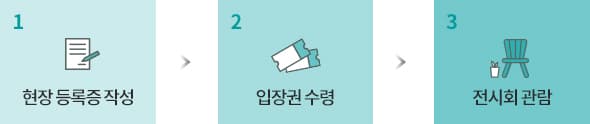 입장 절차 모바일 이미지
